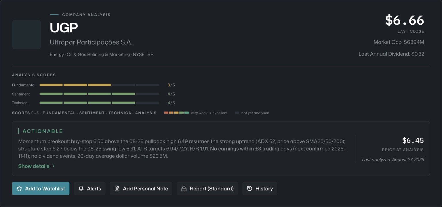 A real QuarterHawk stock analysis for UGP (Ultrapar): Fundamental, Sentiment and Technical scores, an Actionable verdict, and a full trade plan.